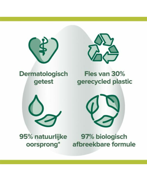 6x Palmolive Melk & Honing Handzeep 300 ml - Afbeelding 2